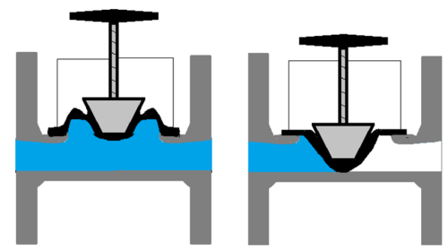 Vanne-diaphragme.png